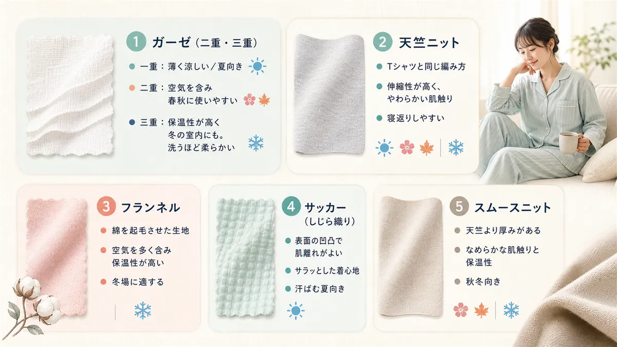 パジャマ素材として最も人気の綿は、織り方や編み方によって性質がかなり異なります。