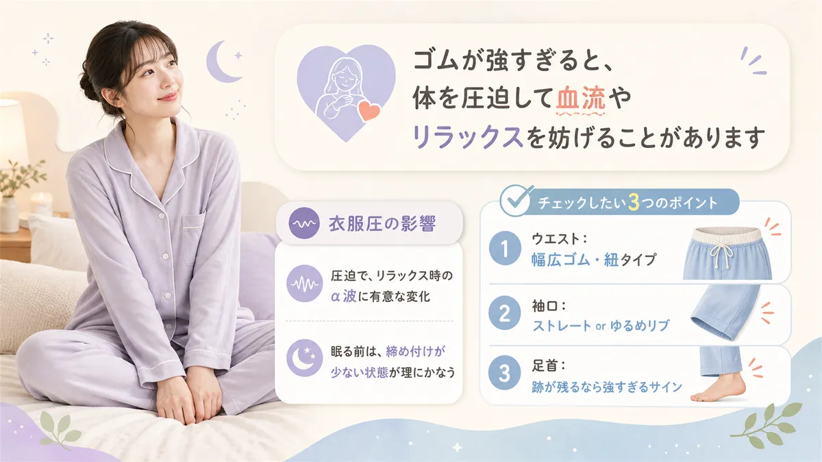 ウエストや袖口のゴムが強すぎると体を圧迫して血流が悪くなったりリラックスを妨げたりすることがあります。