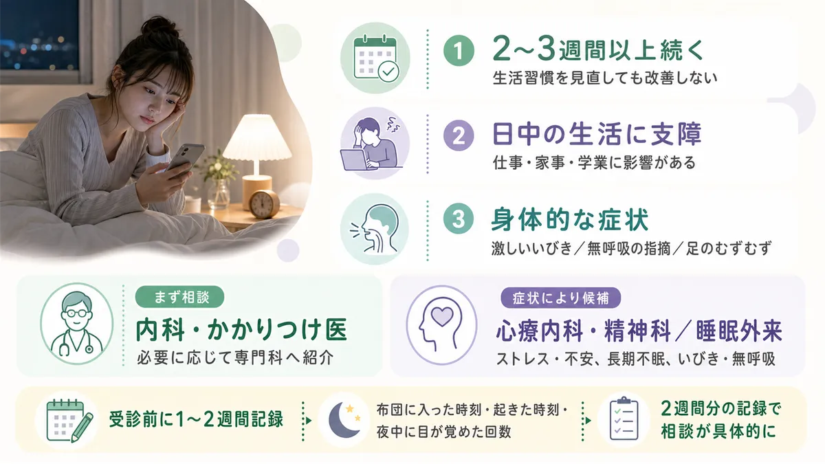 2〜3週間以上不眠が続いている場合や日中の生活に支障が出ている場合は医療機関への相談を検討しましょう。
