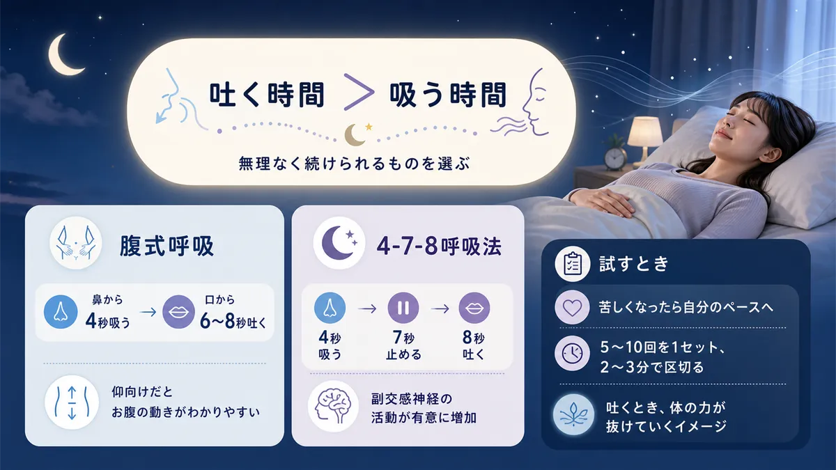 寝る前に向いているのは「吐く時間が吸う時間より長い」ものです。自分が無理なく続けられるものを選ぶことが何より大切です。