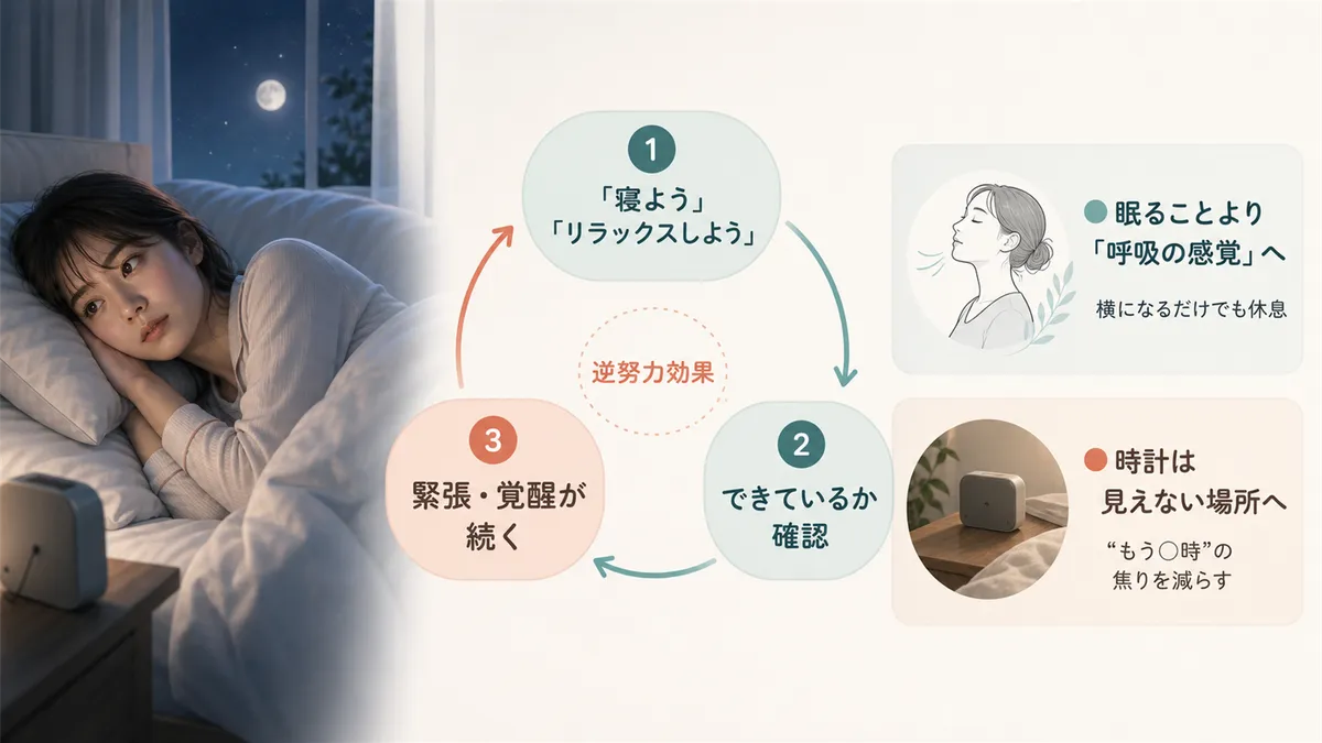 「リラックスしなきゃ」と意識するほどかえって体が緊張してしまう「逆努力効果」というパラドックスがあります。
