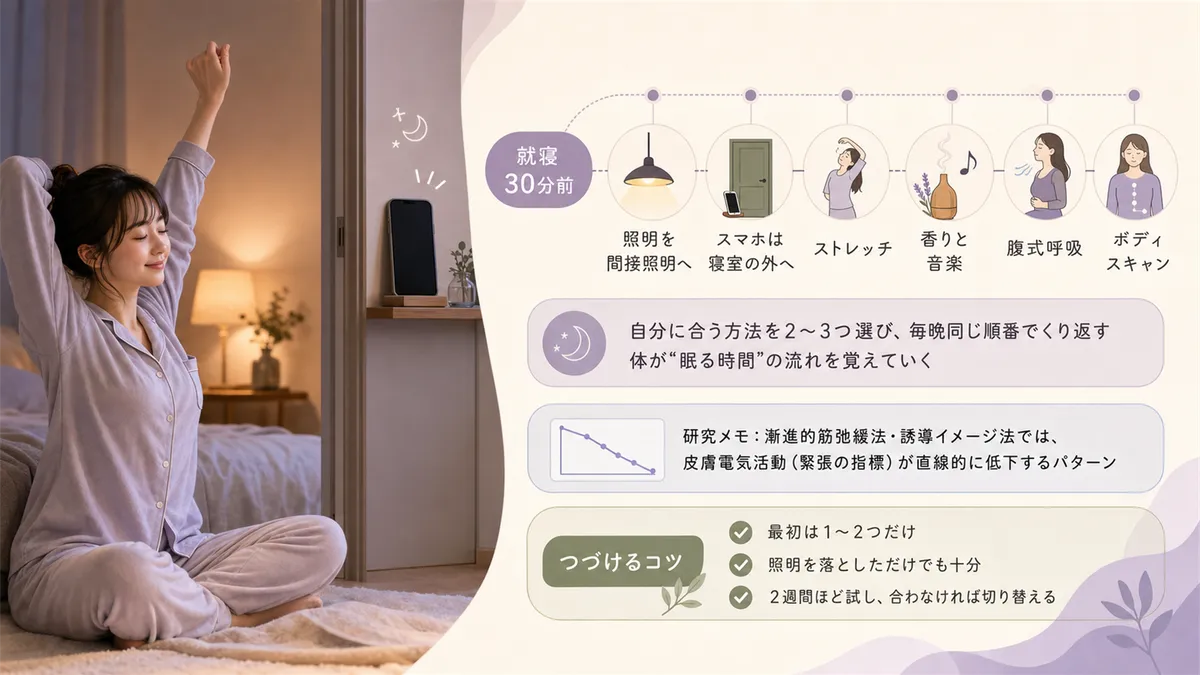 自分に合った方法を2〜3つ選んで毎晩同じ順番で繰り返すことで、体が「この流れが始まったら眠る時間だ」と学んでいきます。