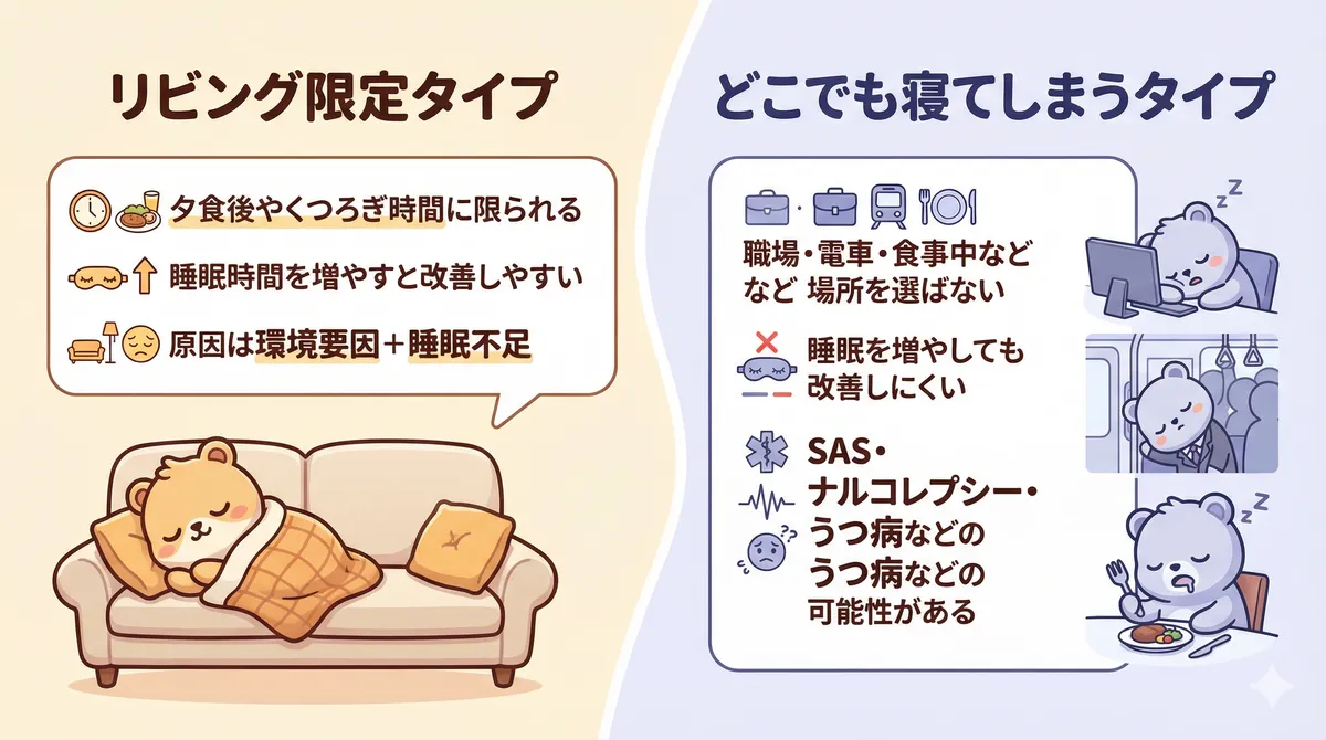 場所を選ばない寝落ちとリビング限定の寝落ちの違いを整理します。