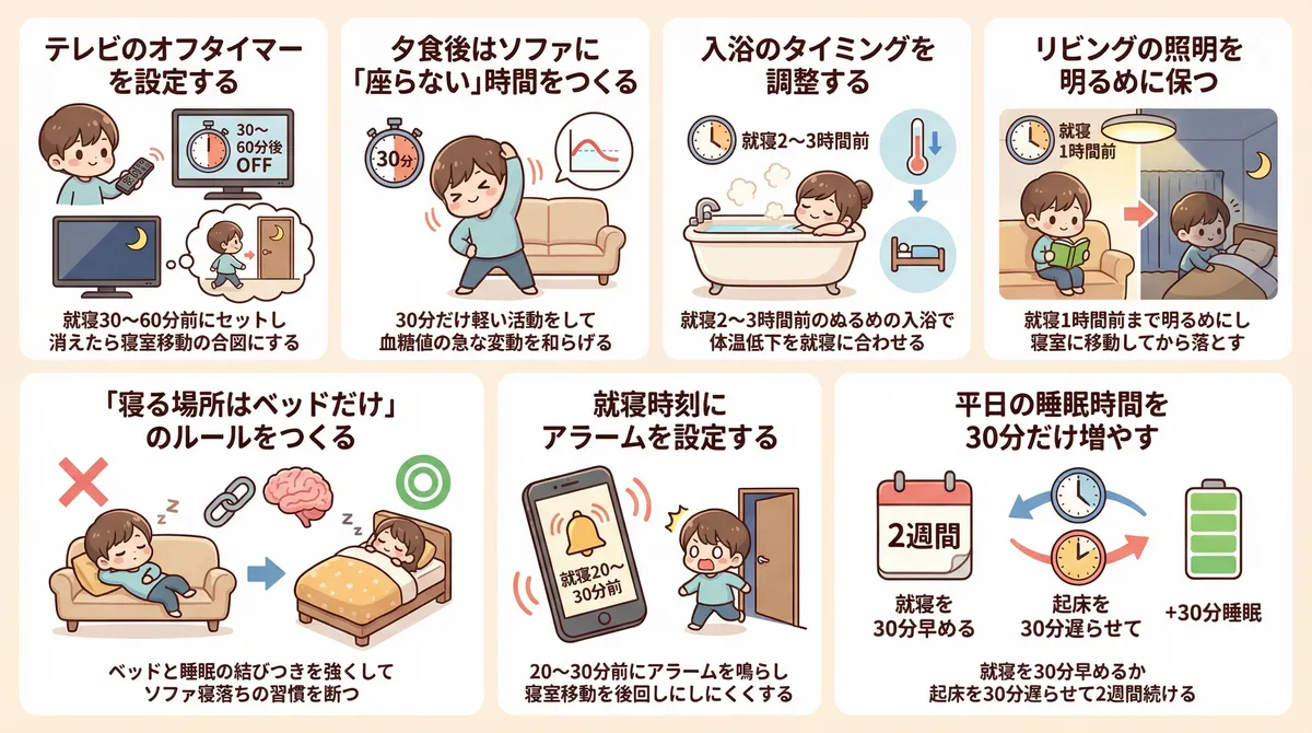 テレビのオフタイマー、ソファに座らない時間の確保、入浴タイミング調整、照明の工夫、ベッドだけルール、就寝アラーム、睡眠時間の確保の7つの対策を紹介します。