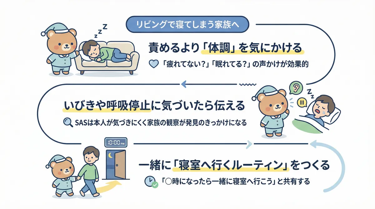責めずに体調を気にかけること、いびきや呼吸停止に気づいたら伝えること、一緒に寝室へ行くルーティンをつくることを紹介します。