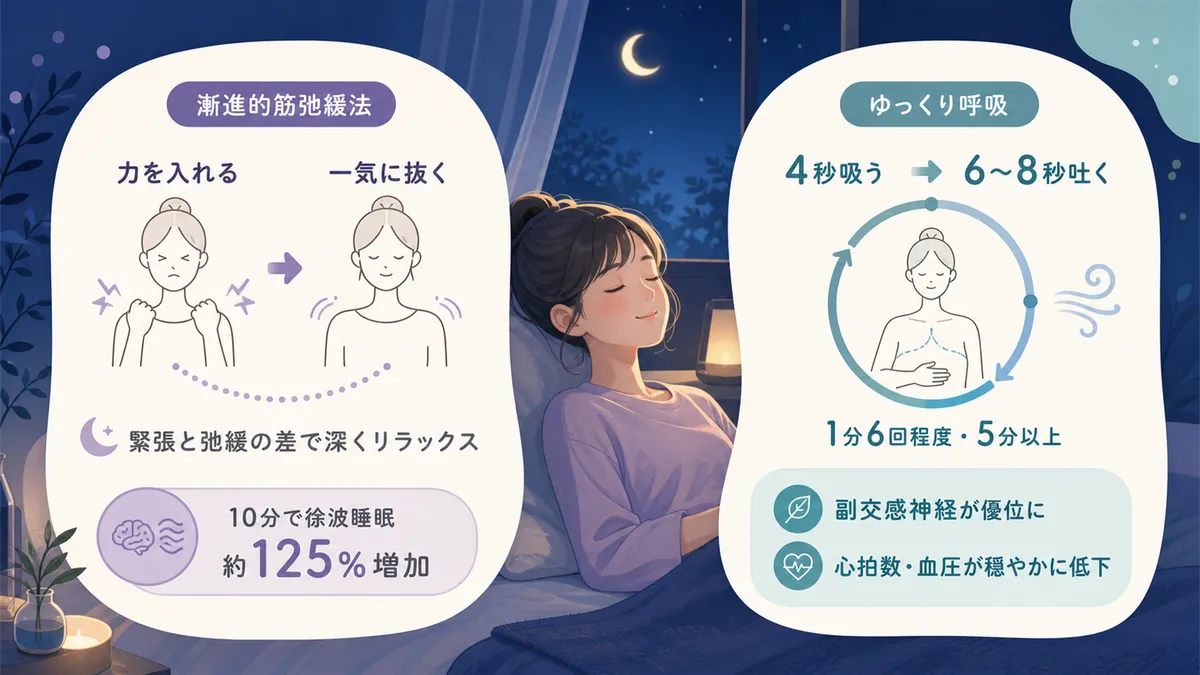漸進的筋弛緩法やゆっくり呼吸法など、体の緊張を手放して安心モードに切り替える具体的な手順を紹介します。