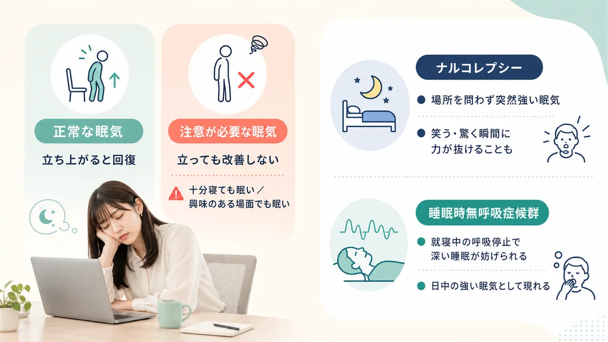 正常な眠気と病的な眠気の違い、注意が必要な3つの睡眠障害の特徴を解説し、見分けるポイントを紹介します。