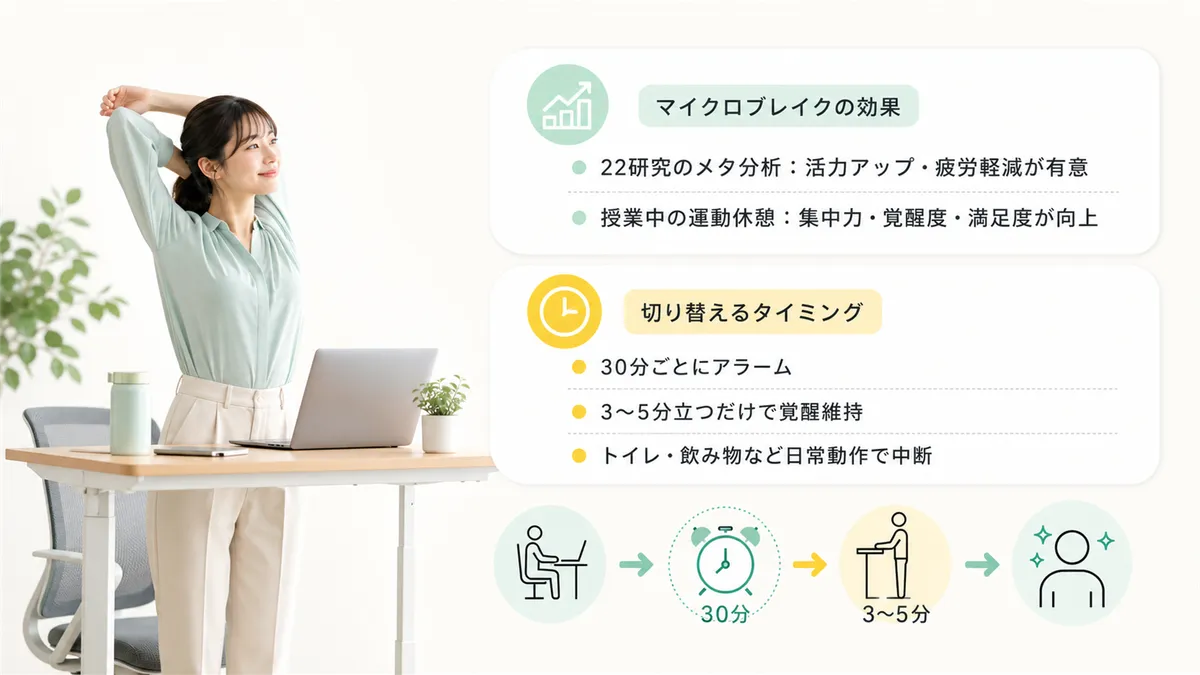 マイクロブレイクの効果と、座り立ちを切り替える具体的なタイミングを紹介します。