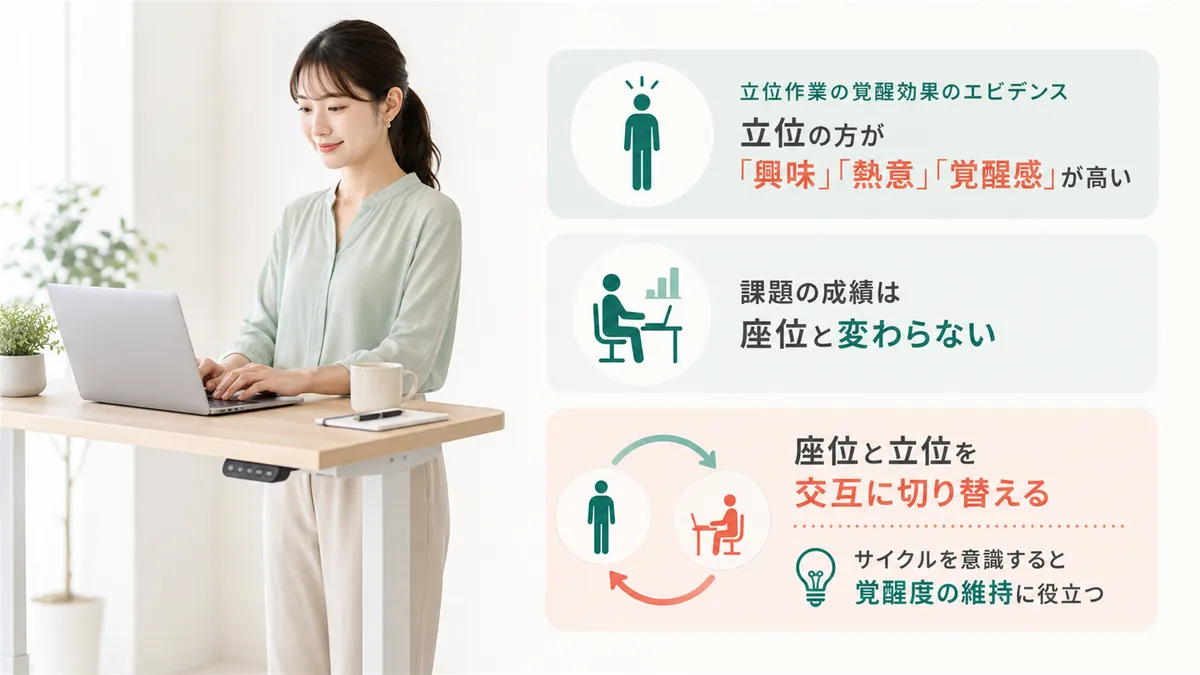 立位作業の覚醒効果に関するエビデンスを紹介し、実践のポイントを伝えます。