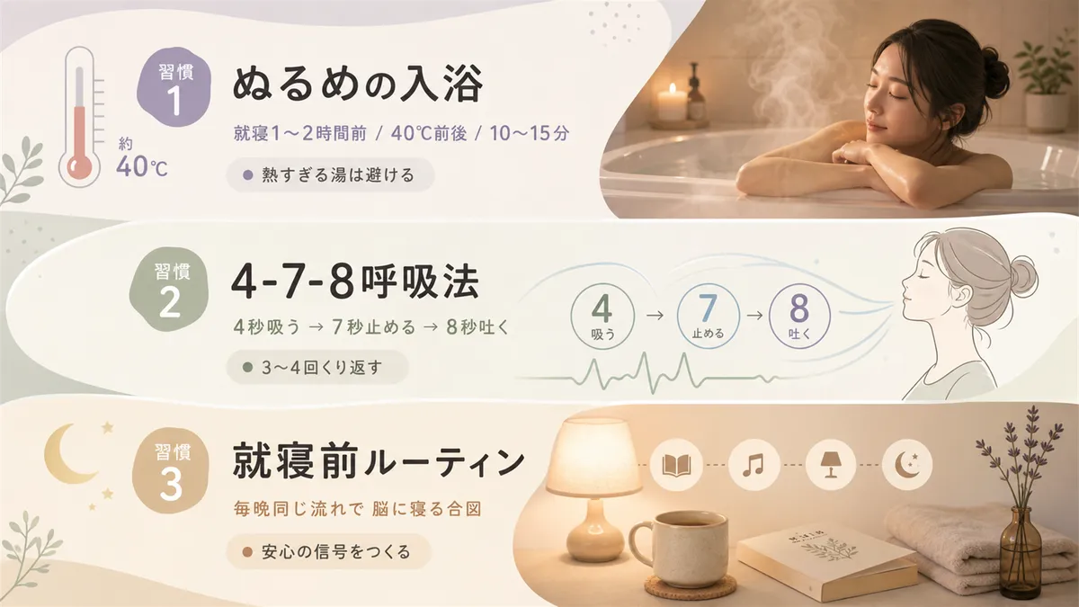 ぬるめの入浴、4-7-8呼吸法、就寝前のルーティンなど、具体的な習慣で入眠を助ける方法を紹介します。