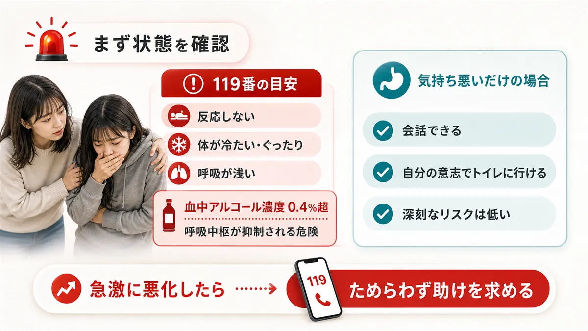 救急車を呼ぶべき状態の判別基準や、「ただ気持ち悪い」と「危険な状態」の違いを解説します。