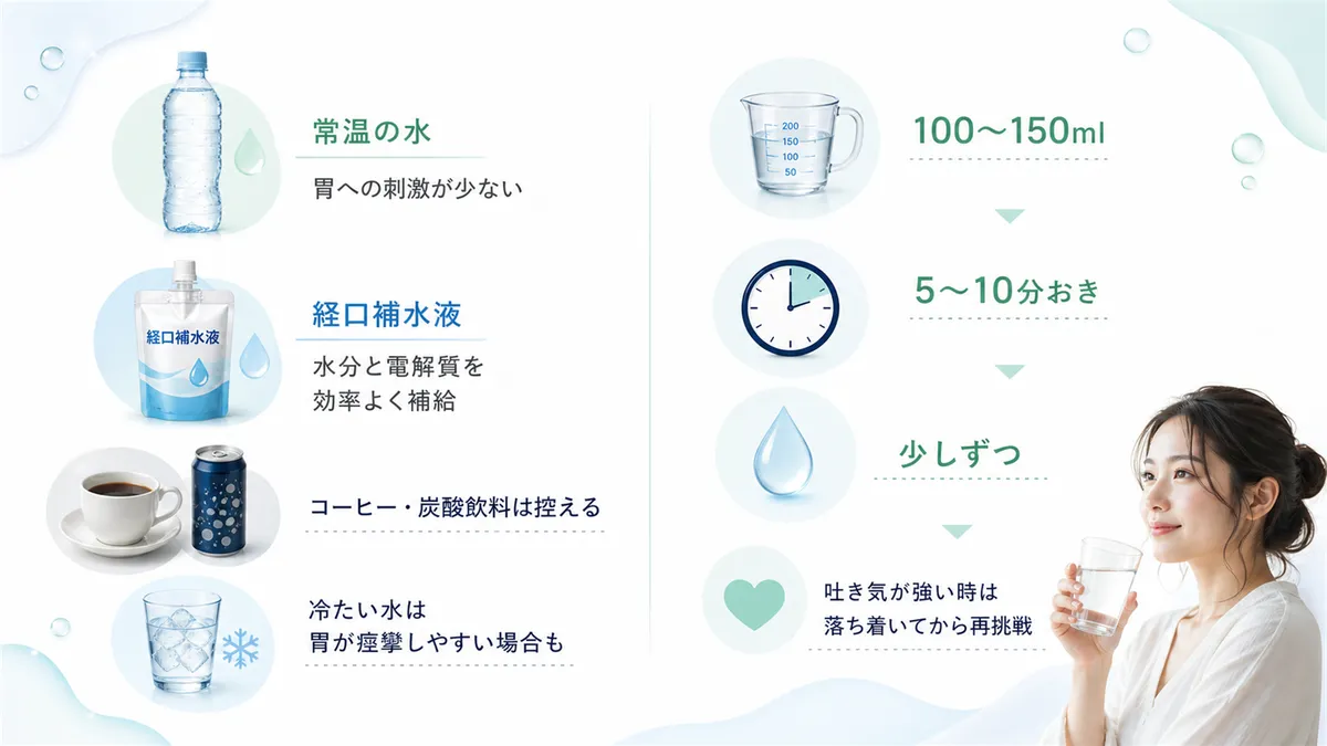 何を飲むのが最適か、飲む量とタイミングのコツなど、具体的な水分補給のアドバイスを紹介します。