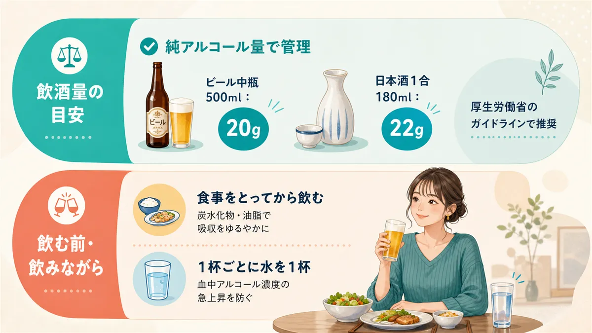 厚生労働省が示す飲酒量の目安や、飲む前・飲みながらできる予防策を紹介します。
