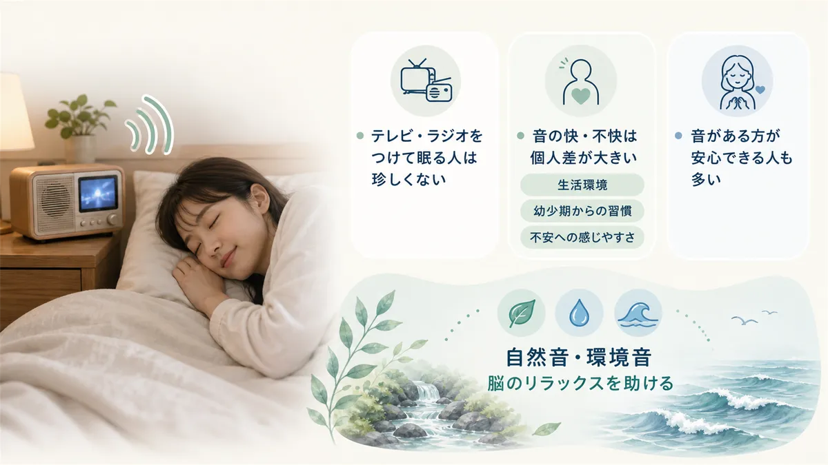 テレビやラジオをつけて眠る習慣は珍しくないこと、自然音や環境音が脳のリラックスを助けることを紹介します。