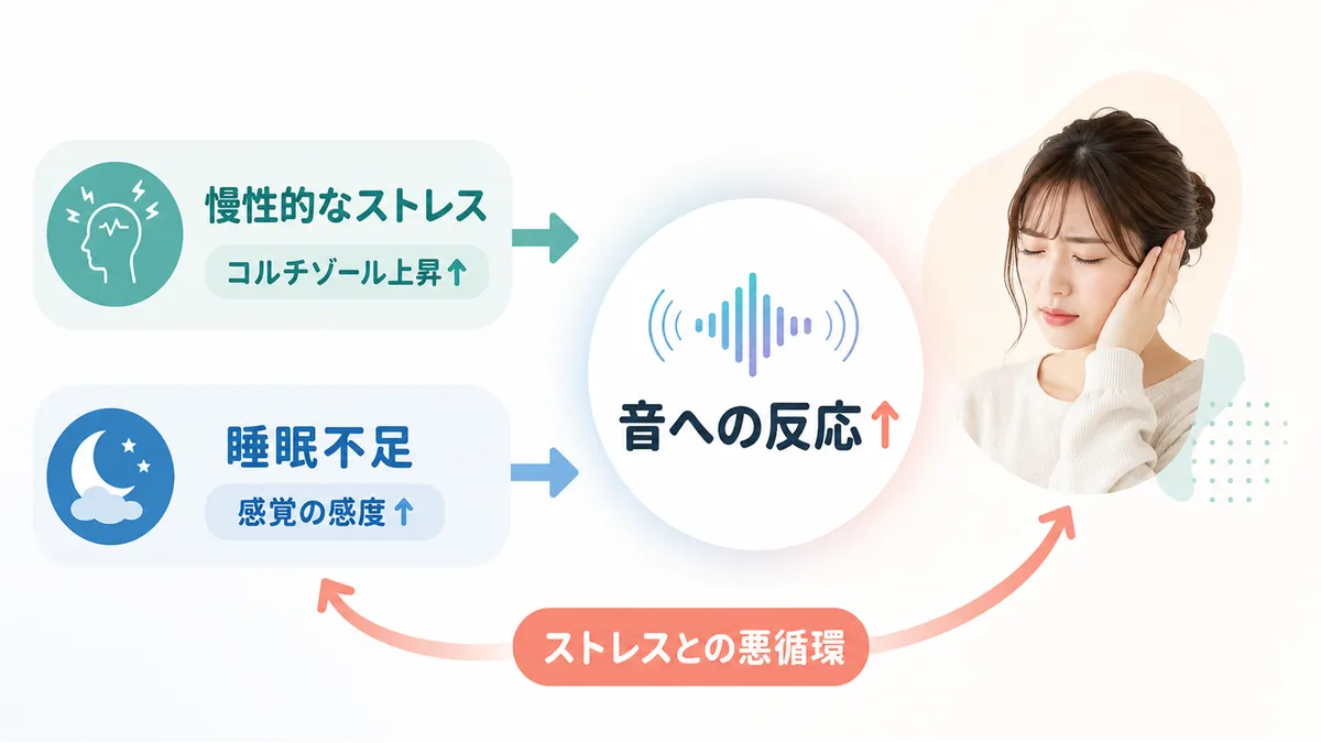 ストレスや疲労と音への敏感さの関係について解説します。