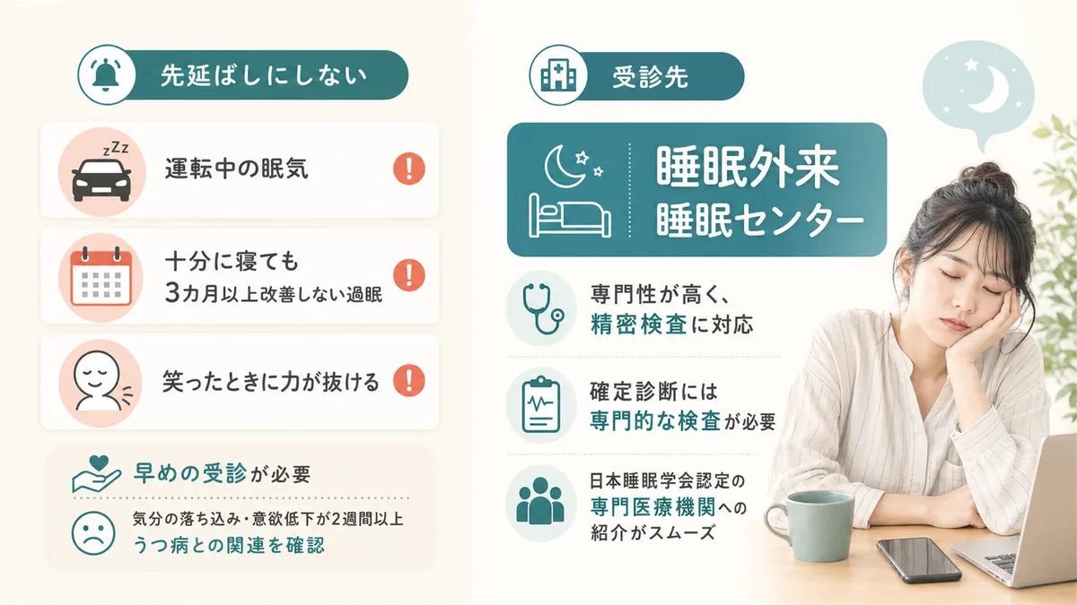 受診を先延ばしにしないべきケースや、睡眠外来が第一選択であることを案内します。