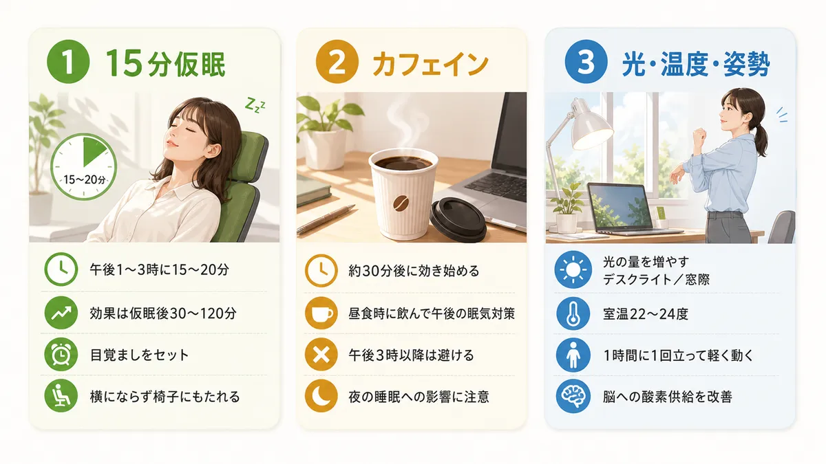 15分仮眠の正しい取り方、カフェインの効果的な飲み方、光・温度・姿勢の工夫を具体的に紹介します。