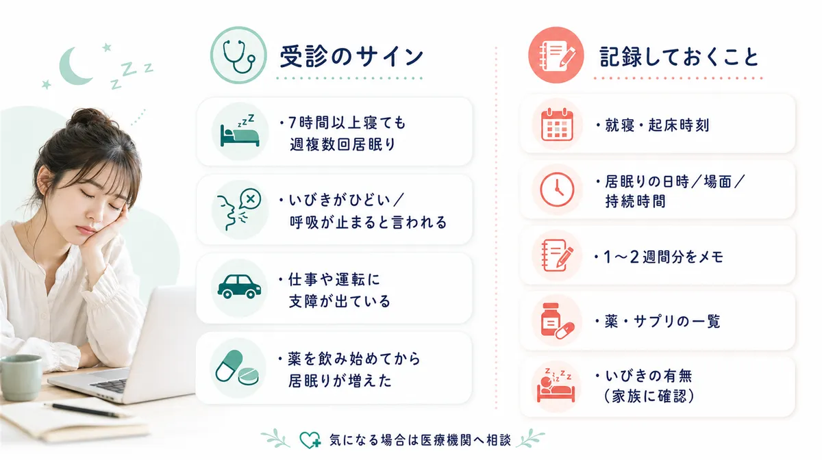 受診のサインとなるポイントや、受診前に記録しておくとスムーズな情報を案内します。