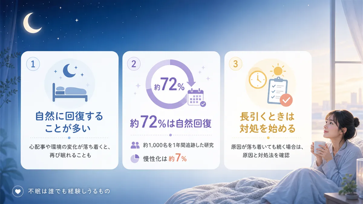 急な不眠に戸惑う方へ、まず知っておきたい基本的な知識を伝えます。