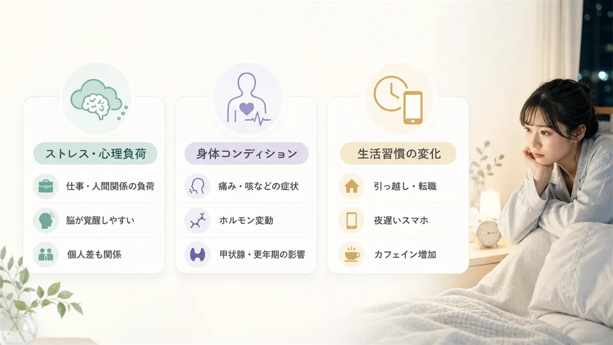 ストレスや心理的な負荷、身体のコンディションの変化、生活習慣の変化など、主な原因カテゴリを整理します。