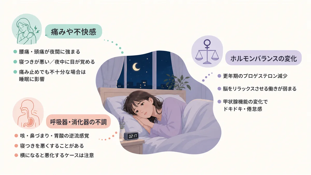 痛み・不快感、ホルモンバランスの変化、呼吸器・消化器の不調が不眠に関わるケースを紹介します。