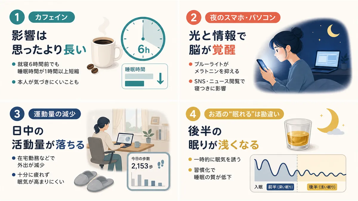 カフェインの影響の長さ、夜のスマホ、運動量の減少、アルコールの誤解など、見落としがちな要因を指摘します。