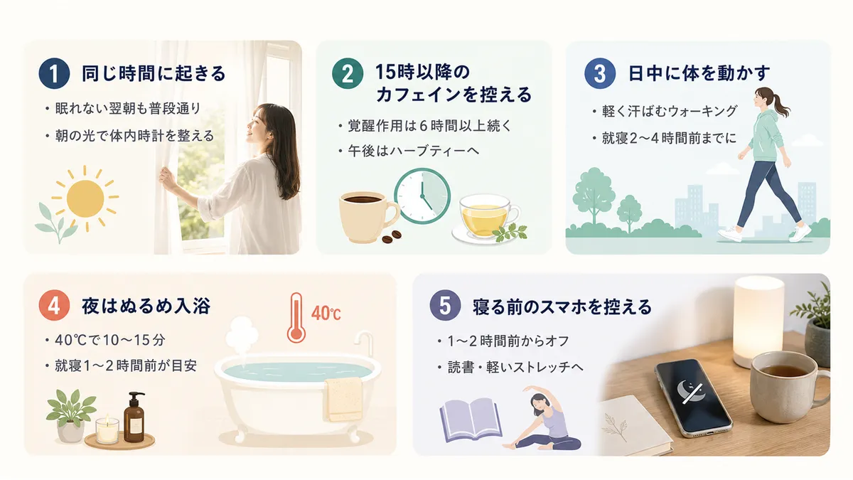 毎朝同じ時間に起きる、カフェイン管理、日中の運動、入浴、スマホ制限など、生活改善のポイントを紹介します。