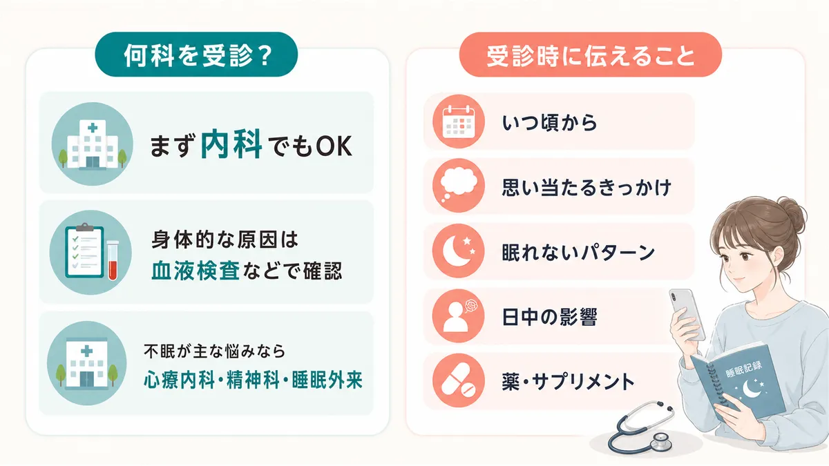 受診科の選び方や、受診時に伝えると良いことを具体的に案内します。