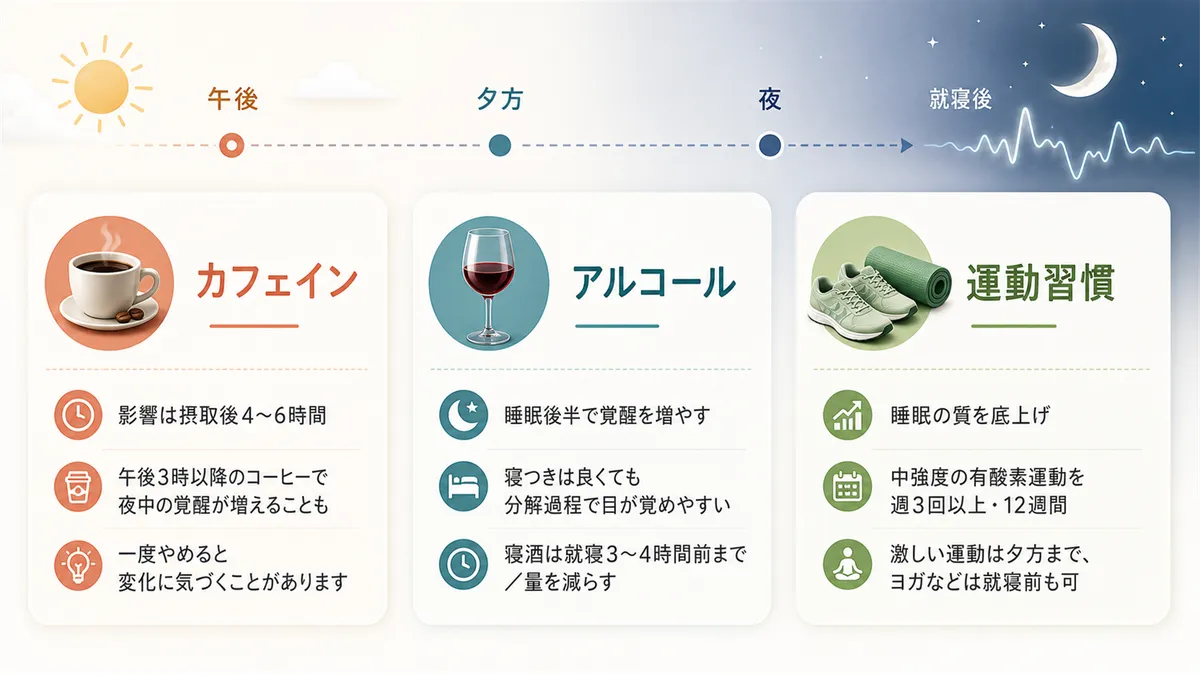 カフェイン、アルコール、運動習慣が睡眠の質に与える影響を解説します。