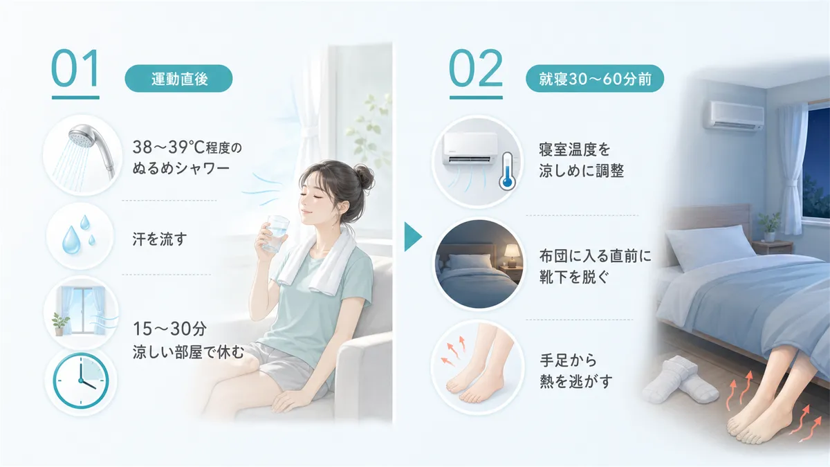 入浴やクールダウンなど、すぐにできる体温を下げる具体策を紹介します。
