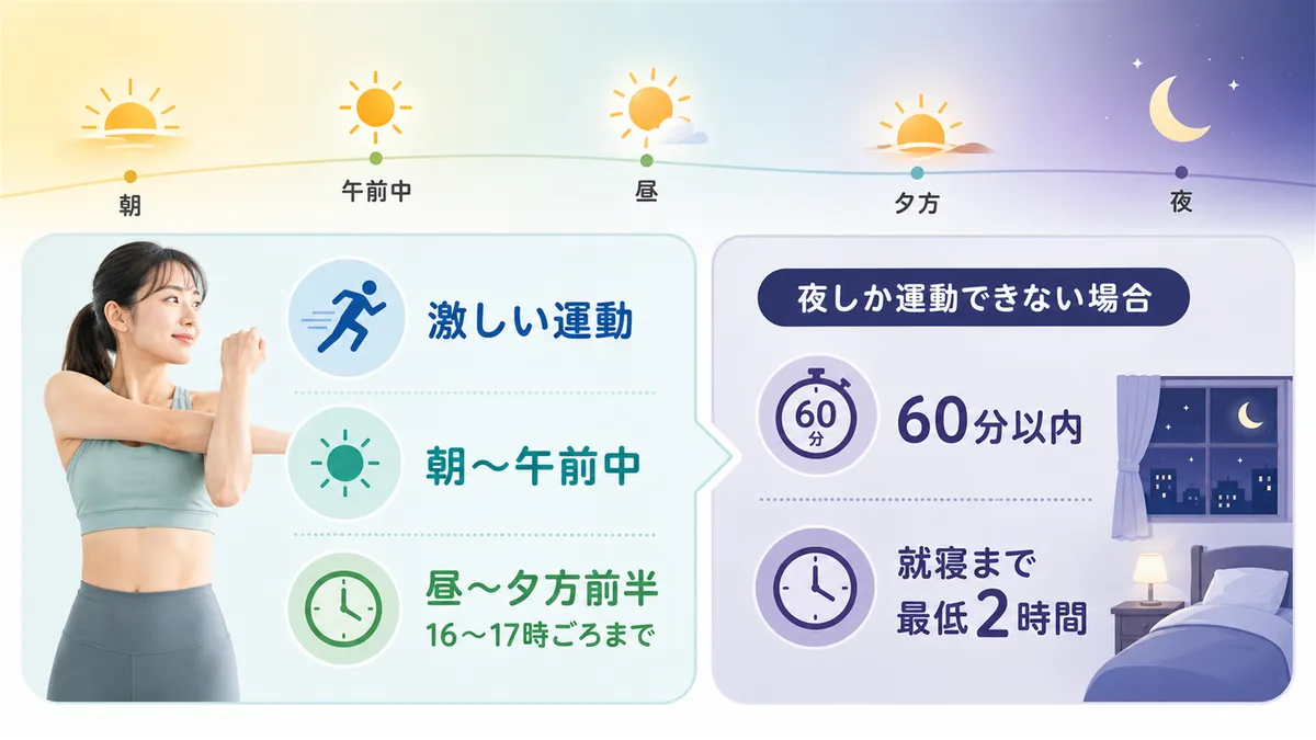 今後の運動計画に活かせる、睡眠に配慮したスケジュールの立て方を紹介します。