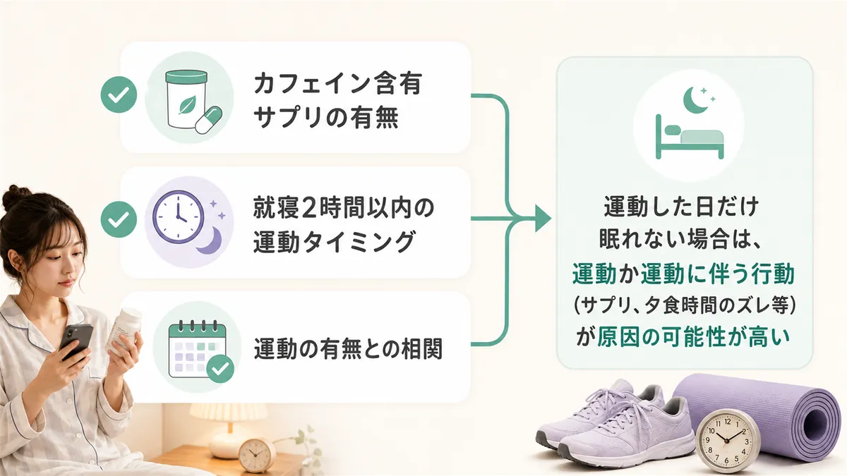 運動が本当に原因かどうかを見極めるためのポイントを整理します。