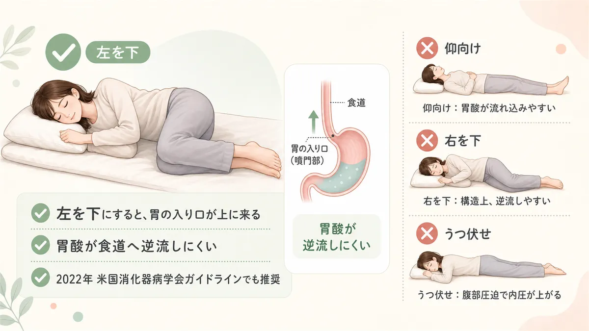 「左を下」が良い理由や避けたほうがよい姿勢を具体的に紹介します。