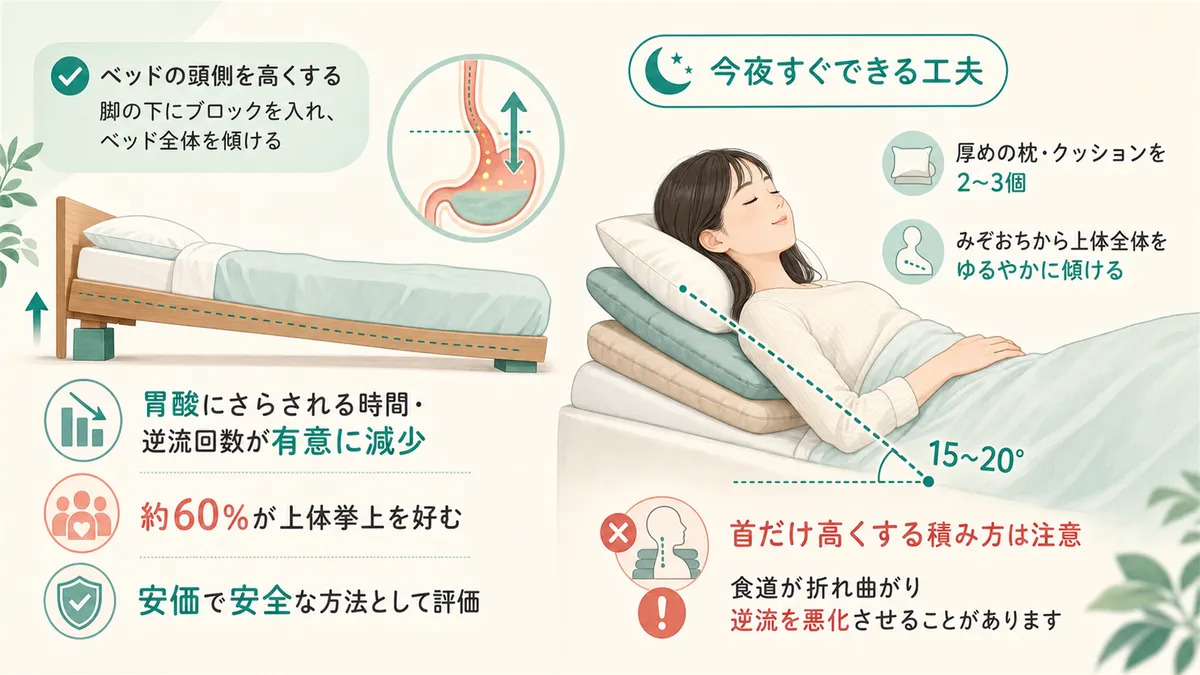 ベッドの頭側を高くする方法や、今夜すぐにできる簡易的な工夫を紹介します。