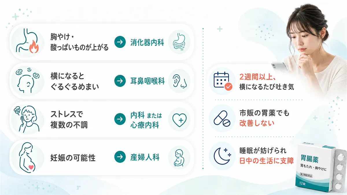 症状別の受診先の目安や、受診の目安となる期間と症状を案内します。