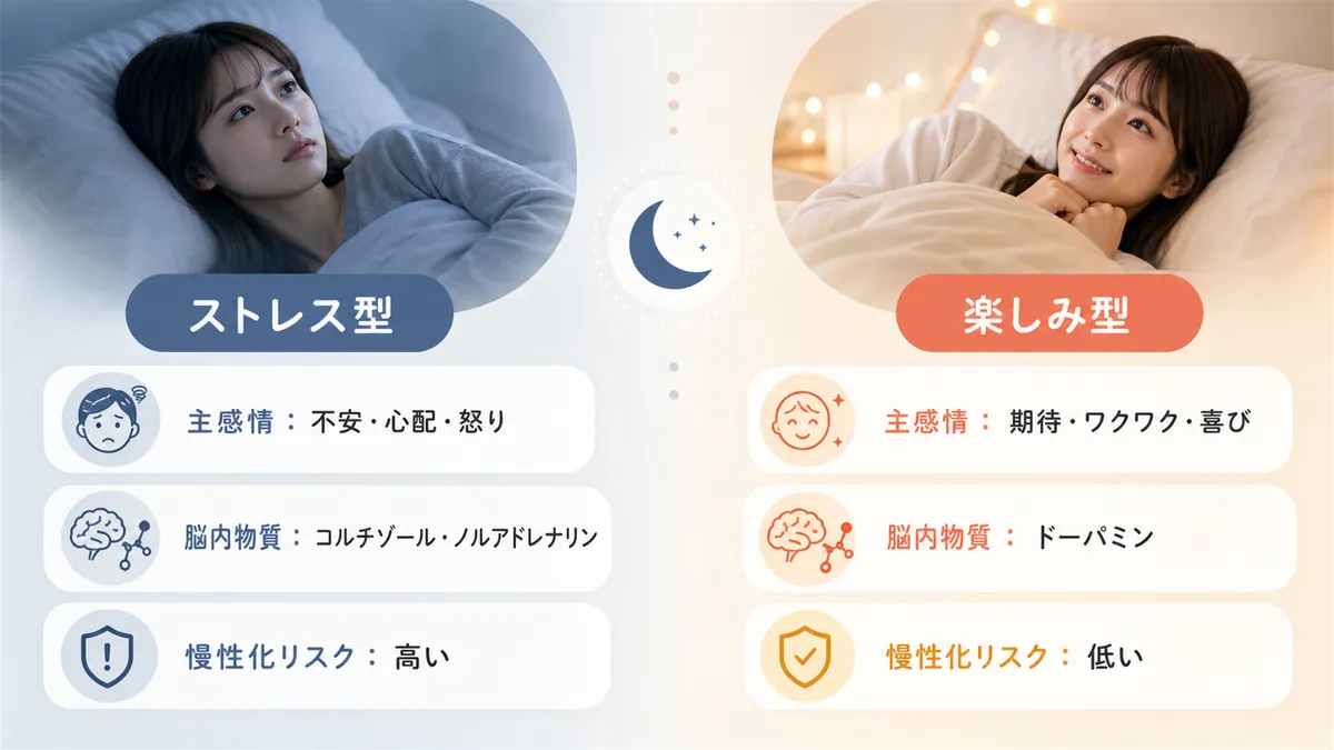 両者の違いを科学的な観点から比較し、それぞれの特徴を解説します。