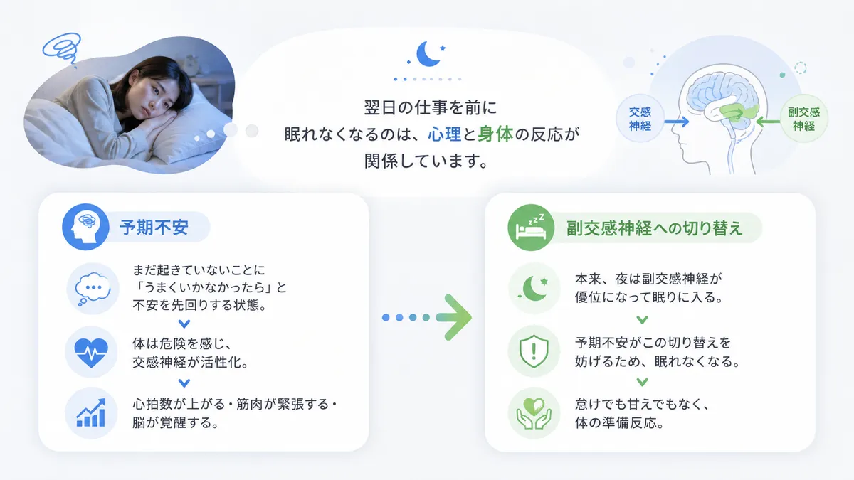 翌日の仕事を前にして眠れなくなる心理的・生理的な原因を解説します。