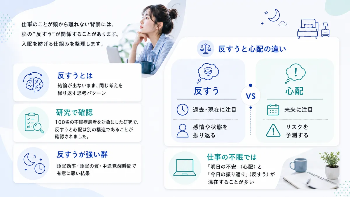 反すう思考が入眠を妨げるメカニズムを解説します。