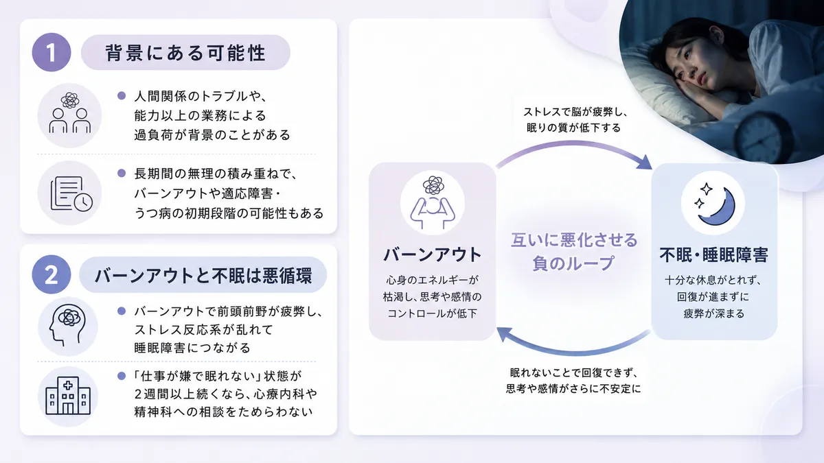 仕事への嫌悪感が不眠に影響するケースについて、考え方の転換を提案します。