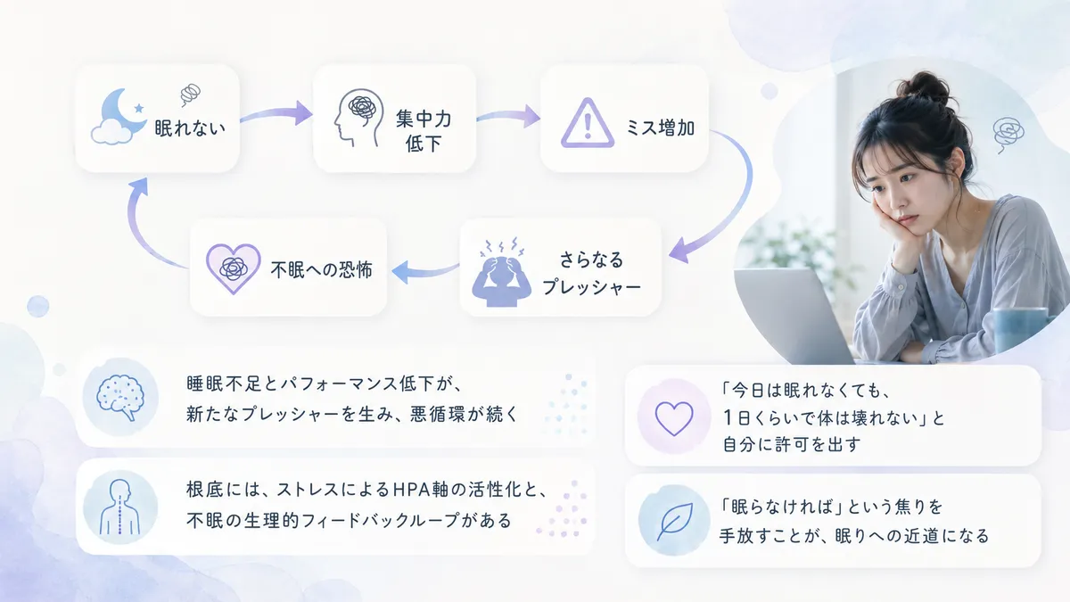 不眠と不安の悪循環のメカニズムと、断ち切るための具体策を解説します。