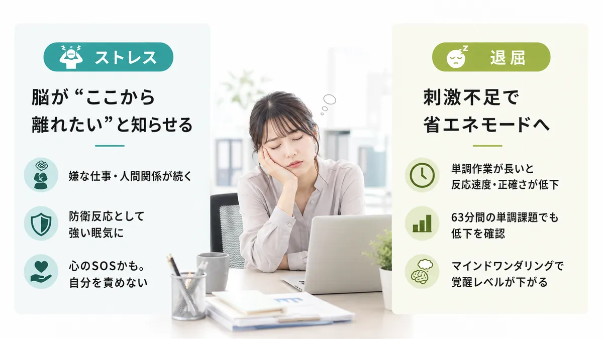 ストレスや退屈が仕事中の眠気を強める理由を解説します。