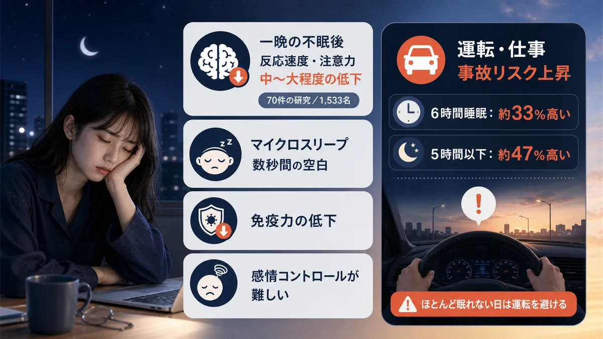 反応速度と注意力の低下、運転や仕事への危険度、免疫力の低下、感情コントロールの難しさを解説します。