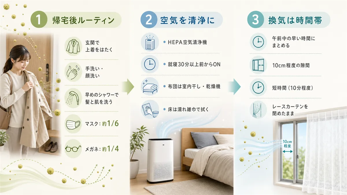 帰宅後の花粉カットルーティン、空気清浄、換気の時間帯の工夫など具体策を紹介します。