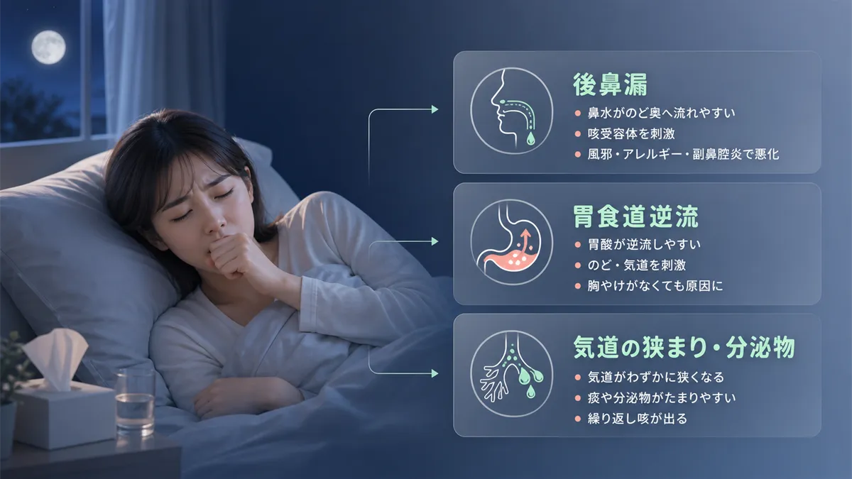 後鼻漏、胃食道逆流、気道の狭まりなど、横になると咳が悪化する複数の原因を解説します。