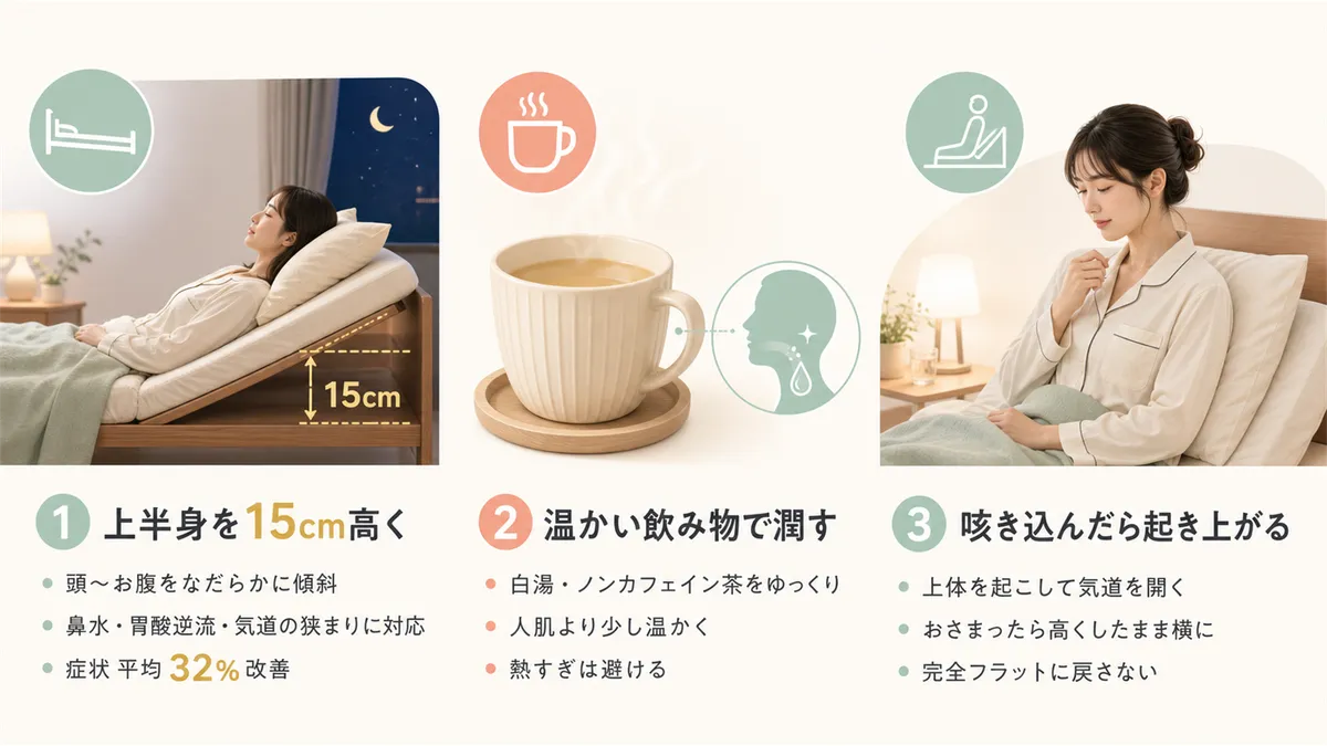 上半身を高くする方法、温かい飲み物、咳き込んだときの対応など、即実践できる対処法を紹介します。