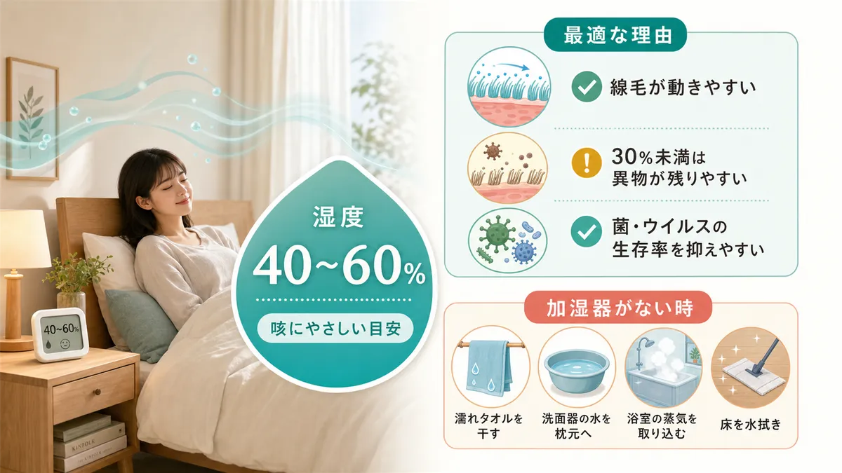 湿度40〜60%が最適な理由や、加湿器がないときの代替アイデアを紹介します。
