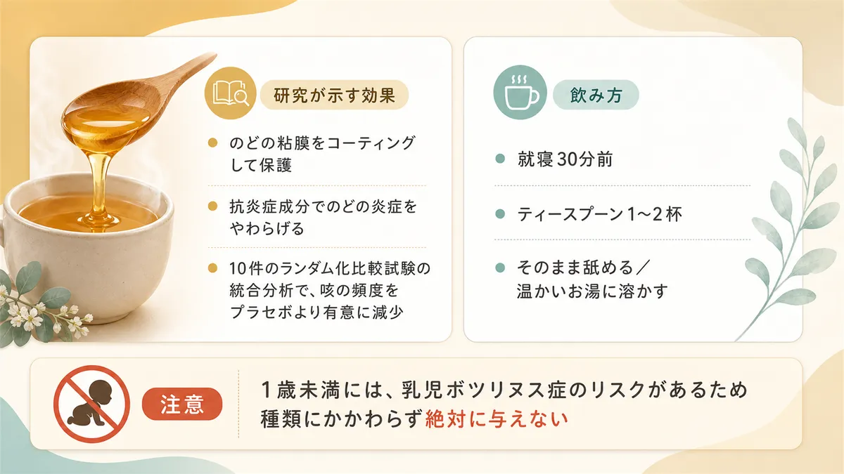 研究が示すはちみつの咳抑制効果と、効果的な飲み方・注意点を解説します。