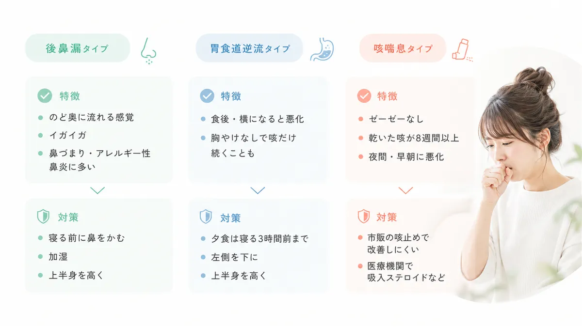 後鼻漏タイプ、胃食道逆流タイプ、咳喘息タイプそれぞれの特徴と対策を解説します。