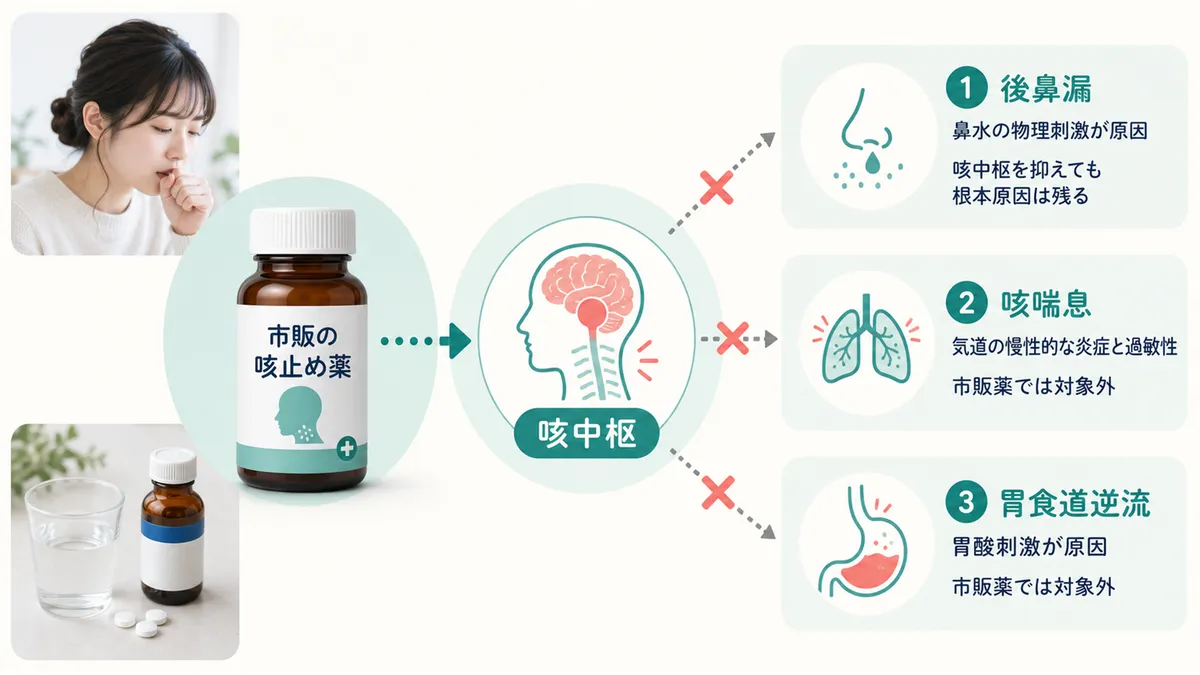 咳止め薬が効きにくい咳の正体を解説します。