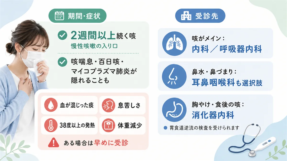 期間と症状で判断する受診の目安と、何科を選べばよいかを案内します。